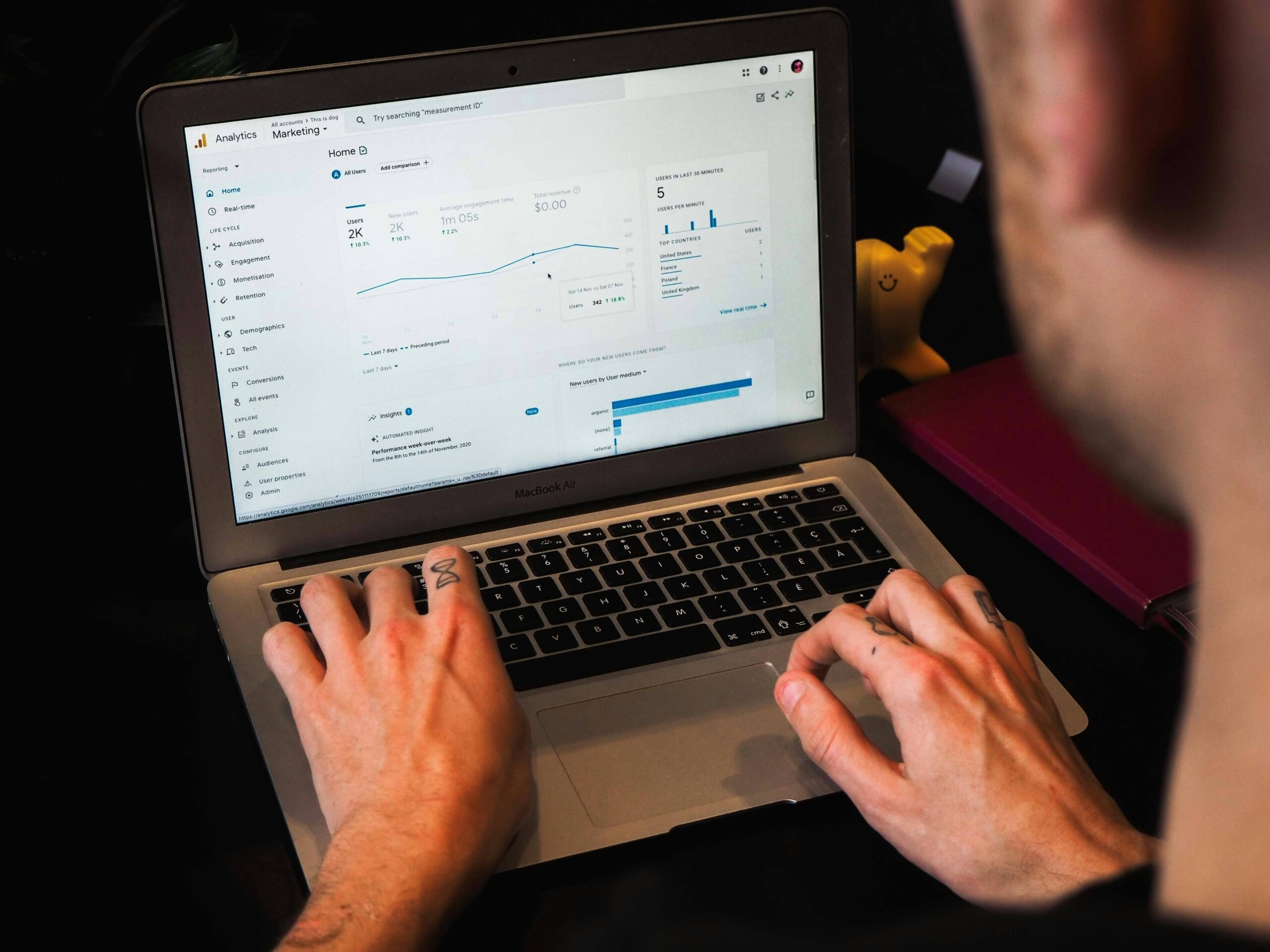 marketing strategist monitoring google analytics