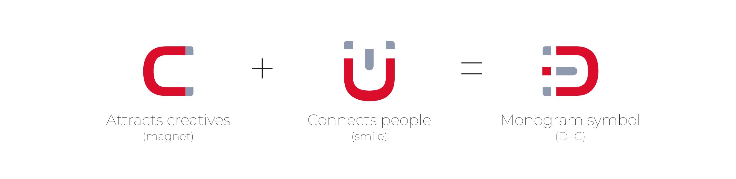 Brand-concept